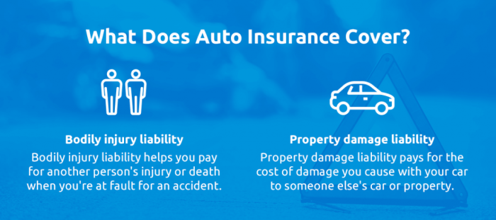 Auto Liability Coverage Limits Explained