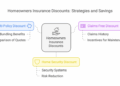 5 Key Homeowners Insurance Discounts to Reduce Your Premium — TheRooYorker