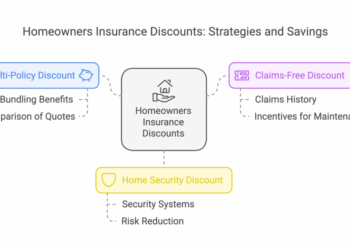5 Key Homeowners Insurance Discounts to Reduce Your Premium — TheRooYorker