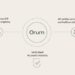 Orum Announces Launch Bank Account Verification Tool