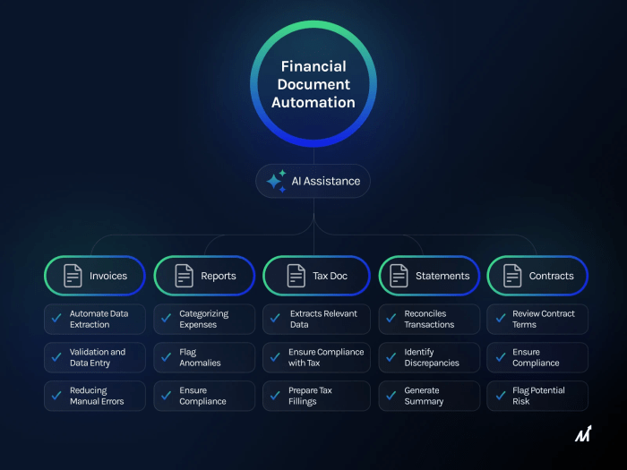 AI Agents for Finance: Reshaping the FinTech Industry - Markovate