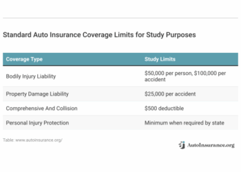 Editorial Guidelines | AutoInsurance.org | AutoInsurance.org