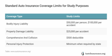 Editorial Guidelines | AutoInsurance.org | AutoInsurance.org