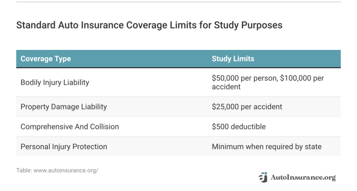 Editorial Guidelines | AutoInsurance.org | AutoInsurance.org