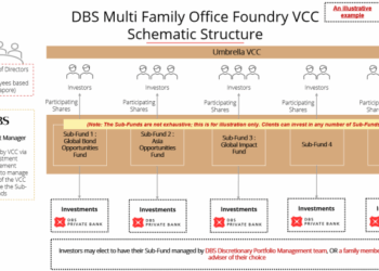 Family Offices in Singapore