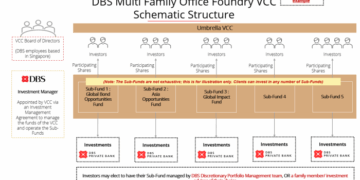 Family Offices in Singapore